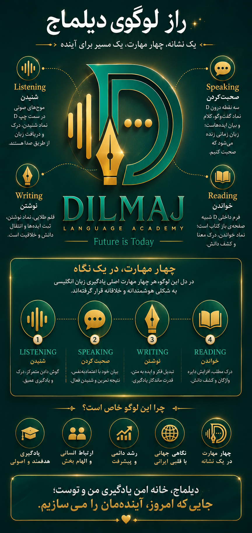 Dilmaj-infography-logo